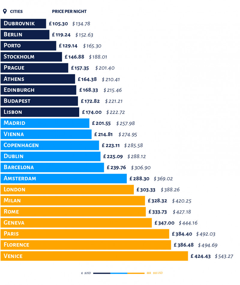 Average cost graph